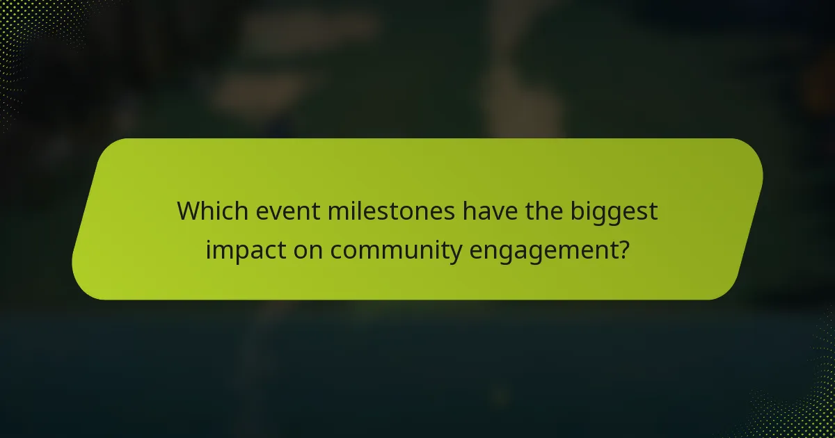 Which event milestones have the biggest impact on community engagement?